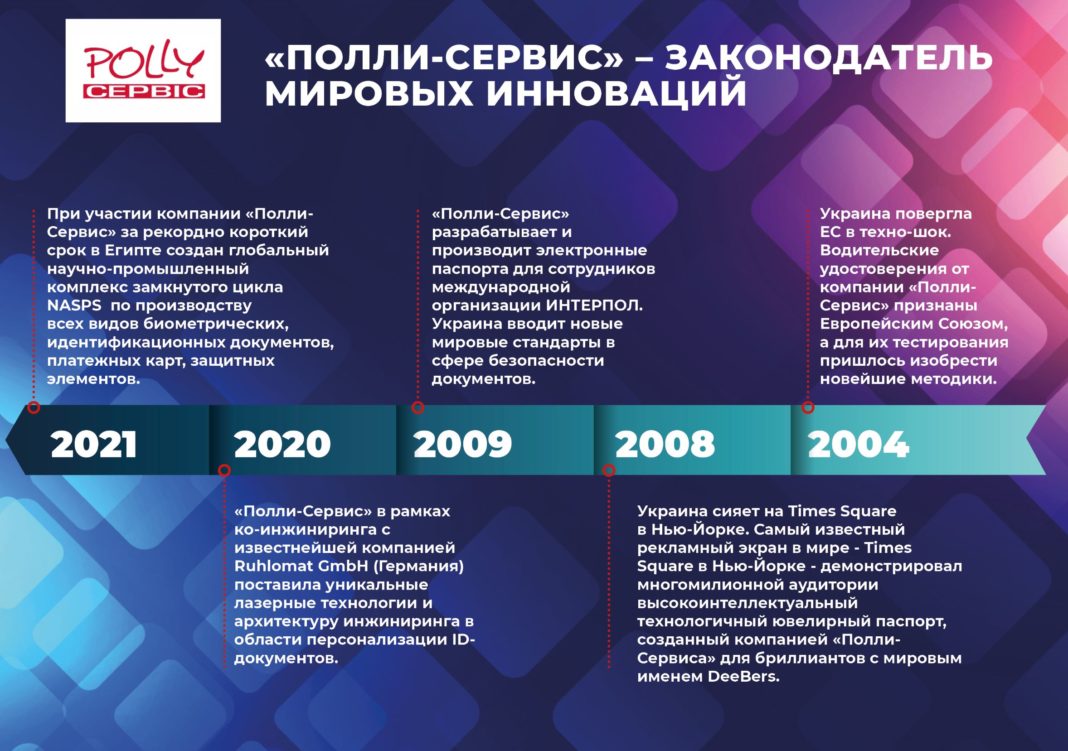 Снимок
